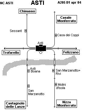 ASTI 
